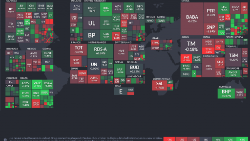 Heat Map