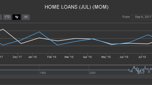 Australia Home Loans