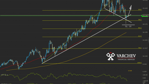 IFX.DE Weekly Chart