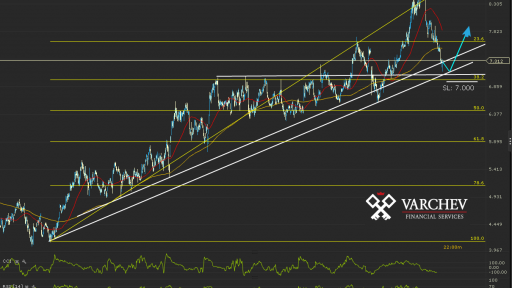 INF.UK Daily Chart