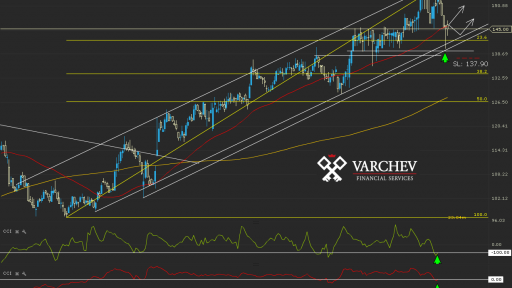 Varchev Finance - IPN.FR expectations