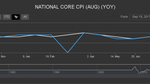 Japan National CPI