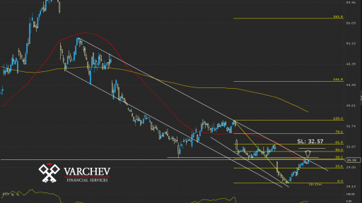 LB.US Daily Chart