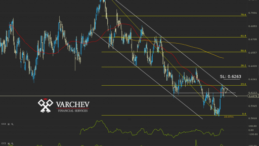 LLOY.UK Daily Chart