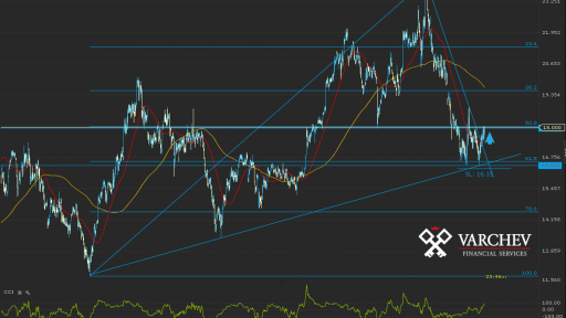 MMT.FR Daily Chart