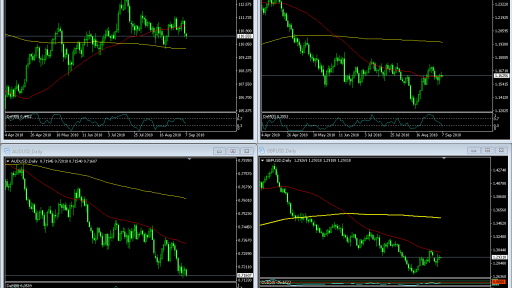 FX Market Overview