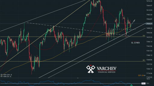 Varchev Finance - Nasdaq 100 short term expectations