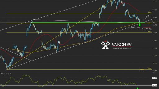 Varchev Finance - Next Plc expectations