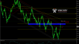 Varchev Finance - NZD/JPY short term expectations