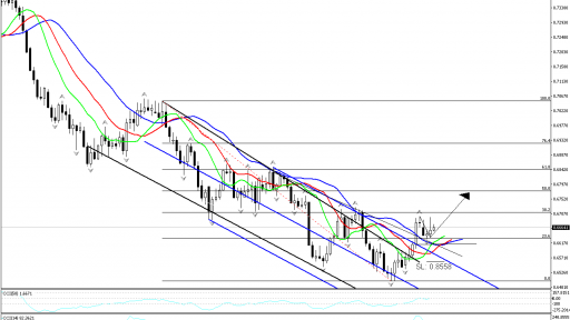 NZD/USD Daily Chart