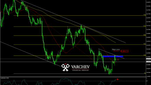 Varchev Finance - NZD/USD short term expectations