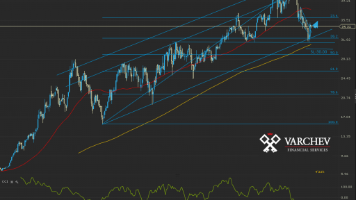 POM.FR Weekly Chart