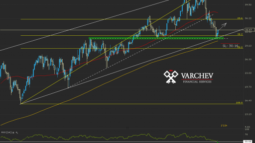 Varchev Finance - POM.FR expectations