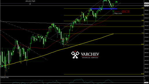 Varchev Finance - SPX short term expectations