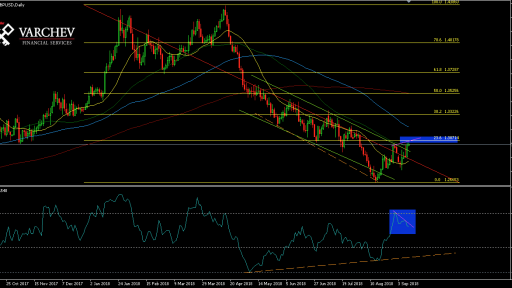 GBPUSD Varchev finance