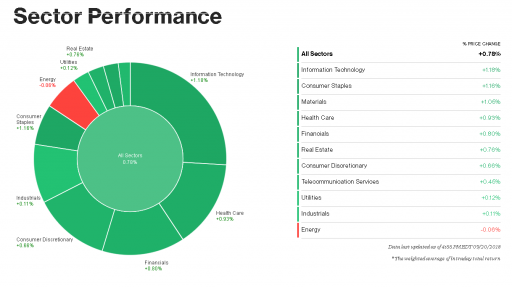 Sector Performance IMAP