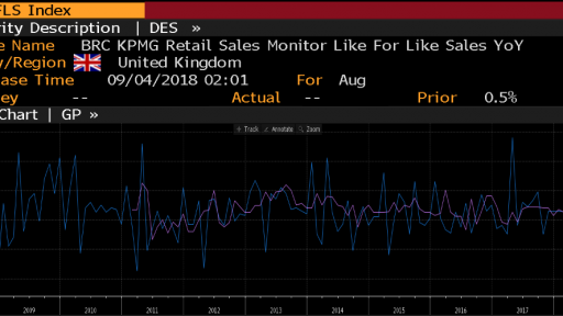 UK BRC Retail sales