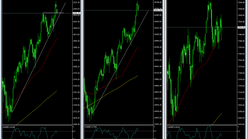 US Indices Overview