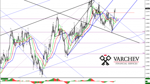 USD/CAD Daily Chart