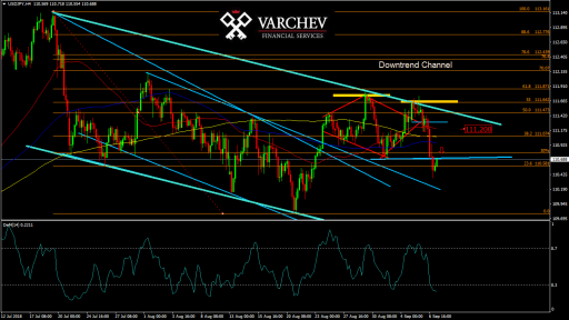 usdjpy