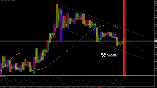 USD TRY chart