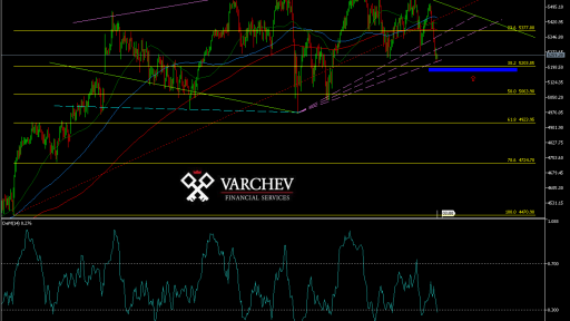 Varchev Finance CAC40