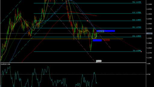 Varchev eurusd d1