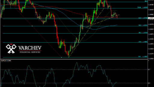 Varchev Finance EURUSD