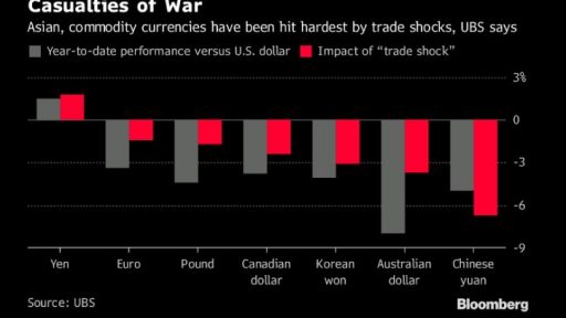 forex