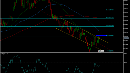 Varchev Finance gbpusd