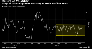 volatility is back