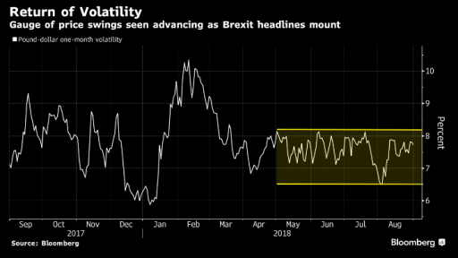 volatility is back