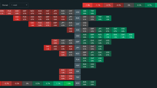 xStation 5 FX Heat map