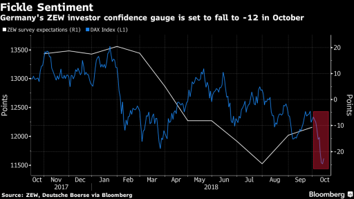 German Sentiment