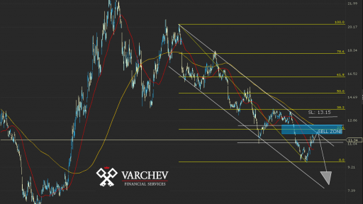 ABX.US Daily Chart