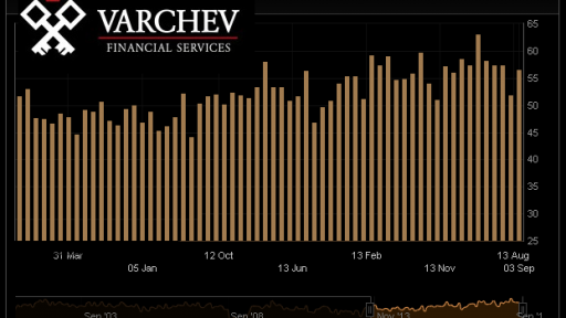 Australia AIG Manufacturing index