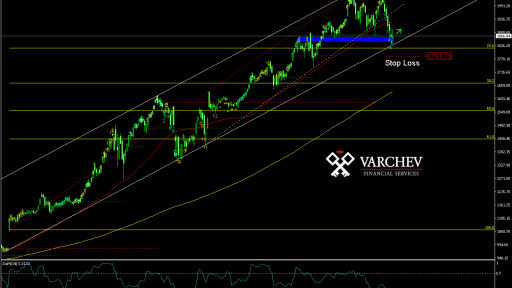 Varchev Finance - Amazon short term expectations