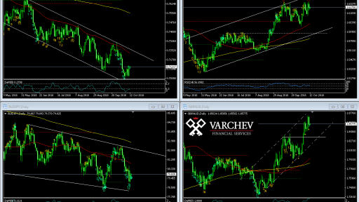 Varchev Finance - FX monitor