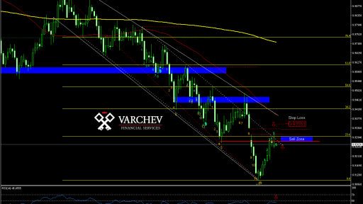 AUDCADDaily