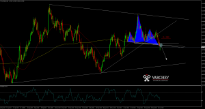 AUDNZD Daily