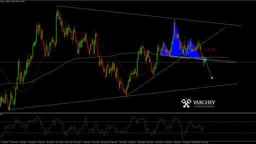 AUDNZD Daily