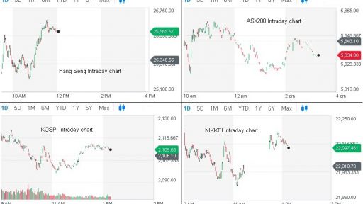 Asia main movers