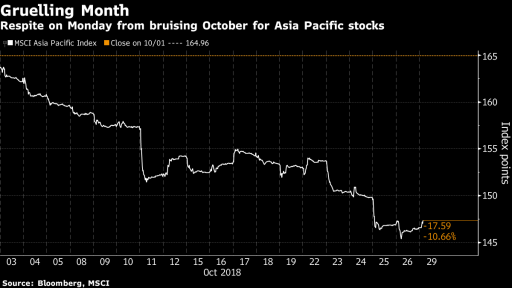 Asia session in one post