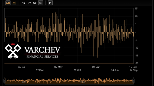 Australia Westpac consumer sentiment history