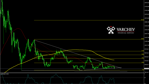 BTC/USD Daily Chart