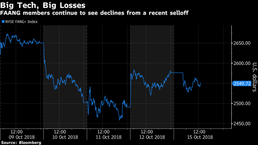 Big stocks, big looses