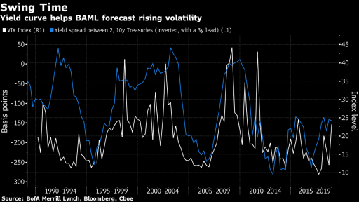 Swing Volatility