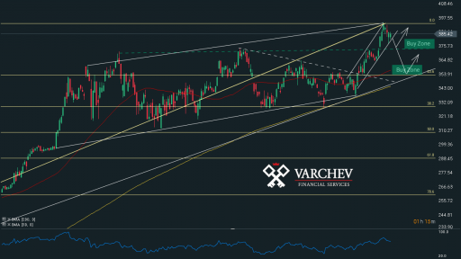 Varchev Finance - Boeing short term expectation