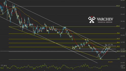 CA.FR Daily Chart