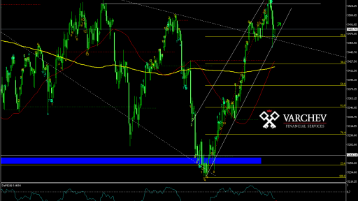 Varchev Finance - CAC40 short term expectations